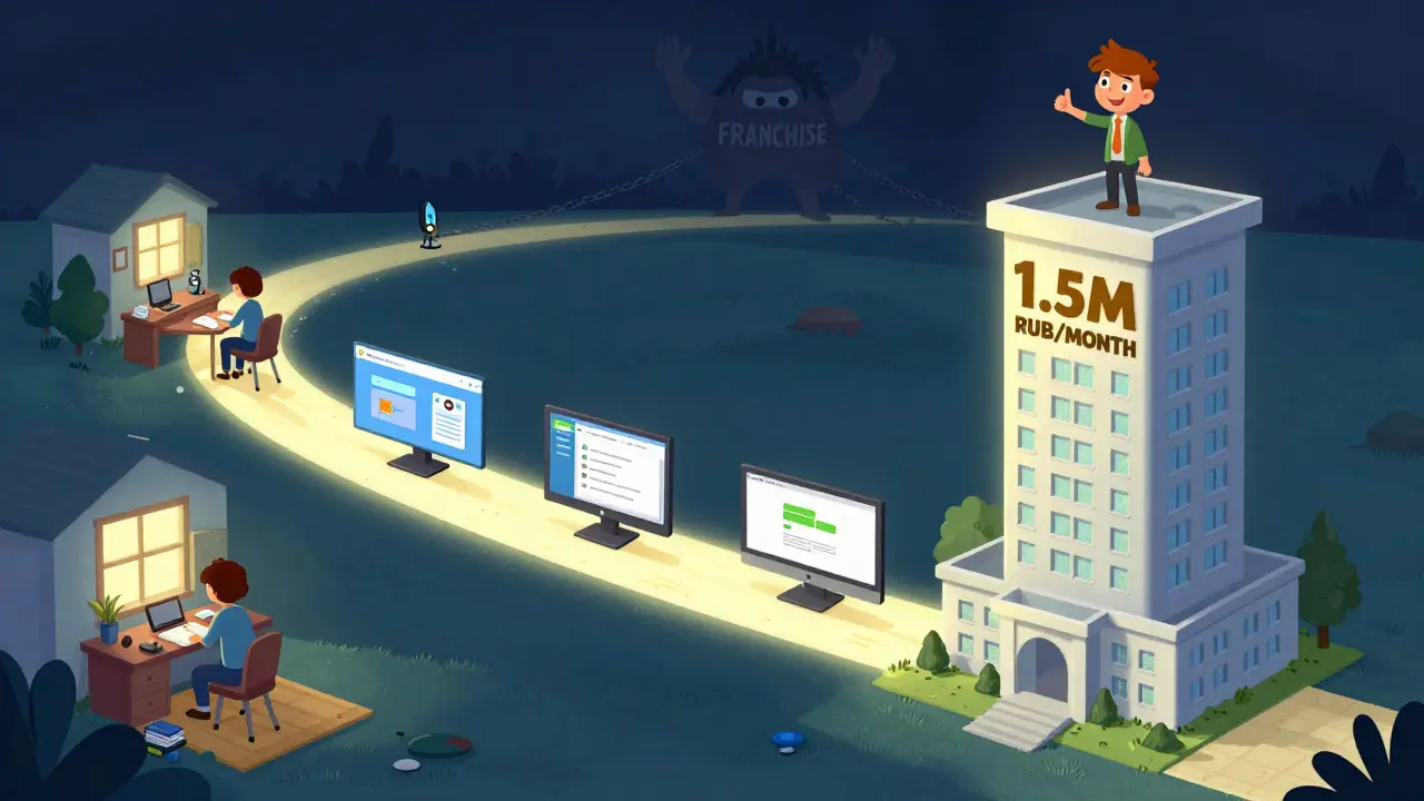 Путь от домашней записи к успешной онлайн-школе с ростом дохода, без дорогих агентств и франшиз.